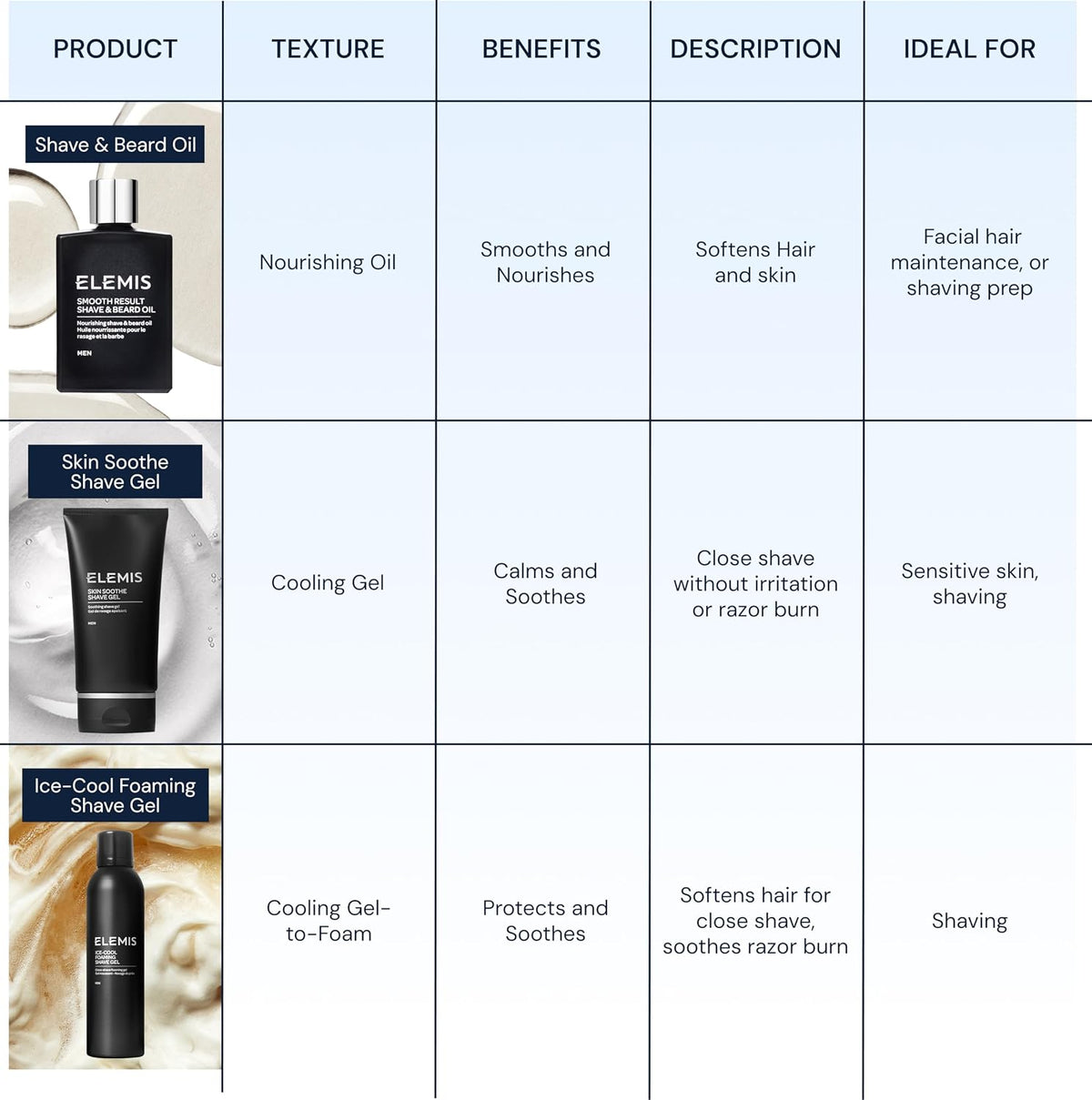 ELEMIS Smooth Result Shave & Beard Oil